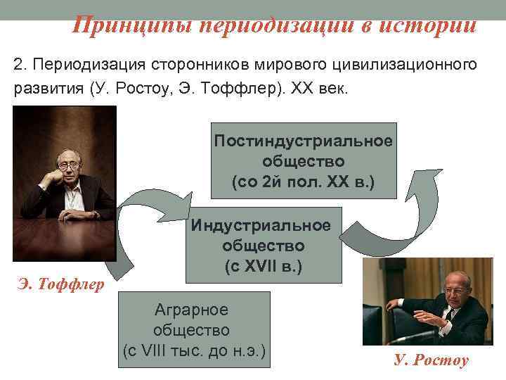 Принципы периодизации в истории 2. Периодизация сторонников мирового цивилизационного развития (У. Ростоу, Э. Тоффлер).