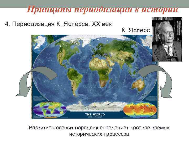 Принципы периодизации в истории 4. Периодизация К. Ясперса. ХХ век К. Ясперс Развитие «осевых