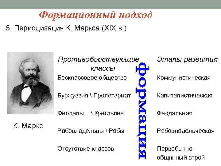 Формационный подход 5. Периодизация К. Маркса (XIX в. ) Противоборствующие классы Бесклассовое общество Коммунистическая