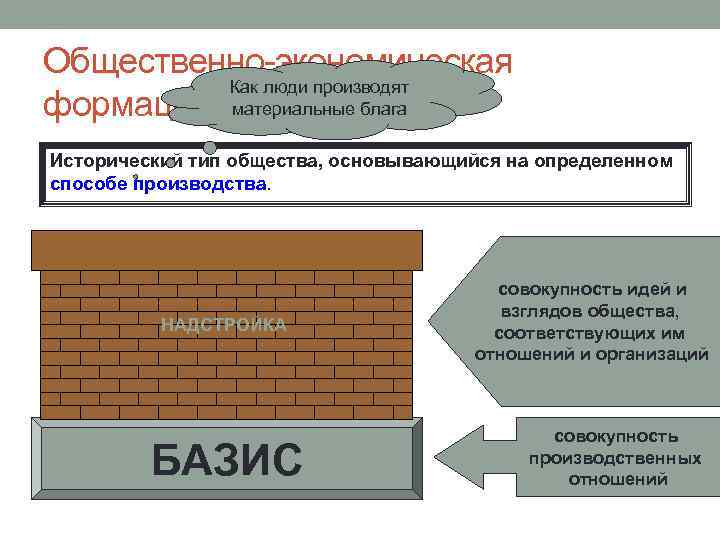 Надстройка и базис картинки