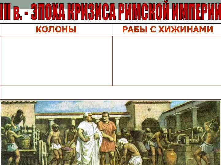 КОЛОНЫ РАБЫ С ХИЖИНАМИ Свободные крестьяне арендаторы, выплачивающие землевладельцу налог или выполняющие натуральные повинности.