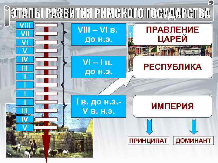 VIII VI V IV III II IV V VIII – VI в. до н.