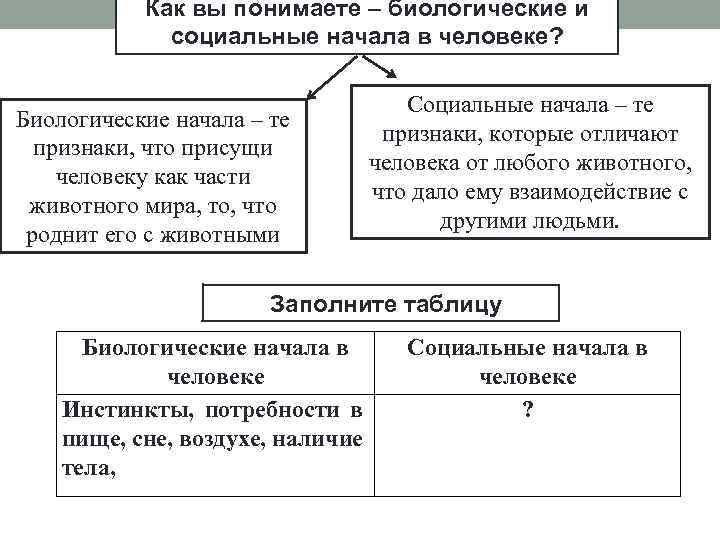 Как вы понимаете – биологические и социальные начала в человеке? Биологические начала – те