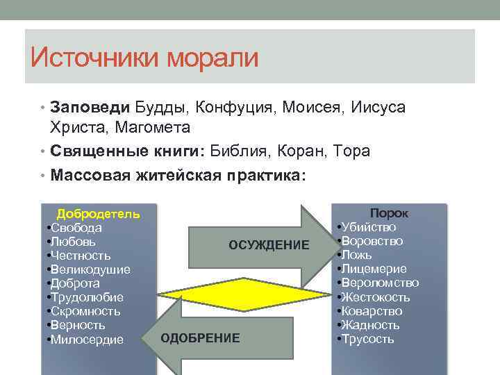 Стадии развития общества по конту. Вебинар. Технологическая трансформация. Стадии конта.