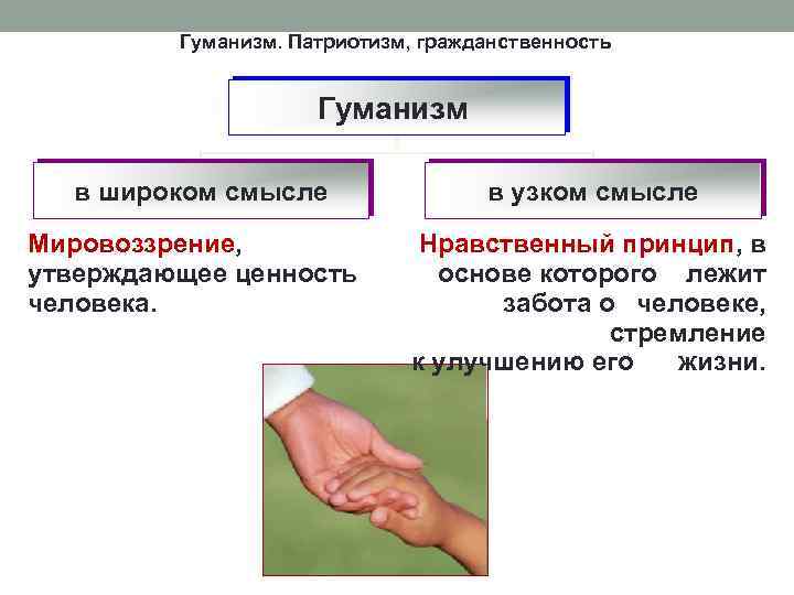Гуманизм. Патриотизм, гражданственность Гуманизм в широком смысле Мировоззрение, утверждающее ценность человека. в узком смысле
