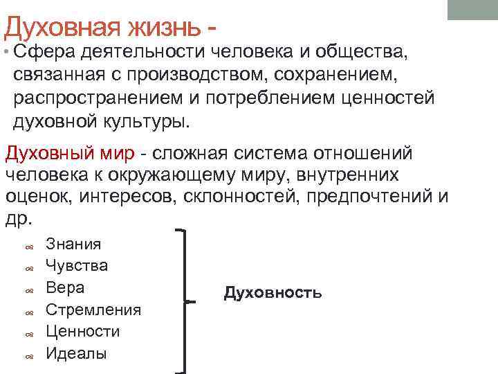 Человек как духовное существо план