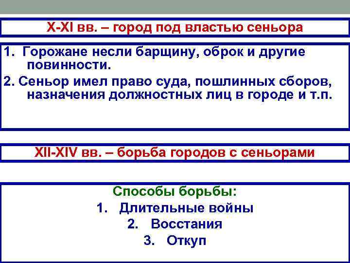 X-XI вв. – город под властью сеньора 1. Горожане несли барщину, оброк и другие