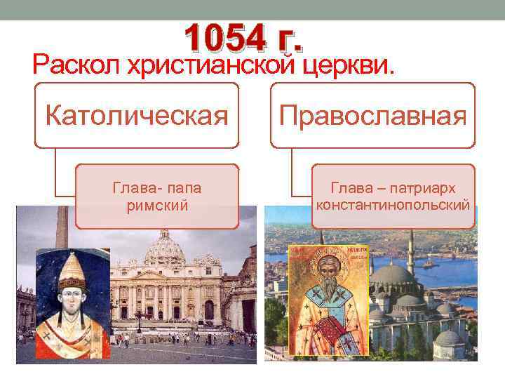 1054 г. Раскол христианской церкви. Католическая Глава- папа римский Православная Глава – патриарх константинопольский