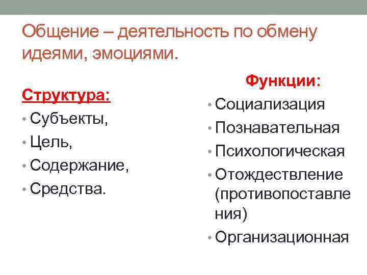 Общение – деятельность по обмену идеями, эмоциями. Структура: • Субъекты, • Цель, • Содержание,