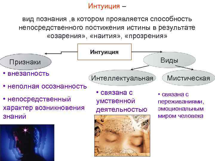 Интуиция – Интуиция вид познания , в котором проявляется способность непосредственного постижения истины в