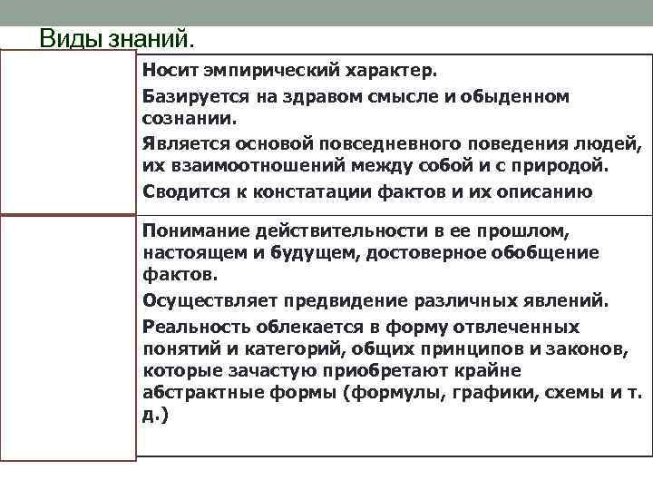 Виды знаний. житейское Носит эмпирический характер. Базируется на здравом смысле и обыденном сознании. Является