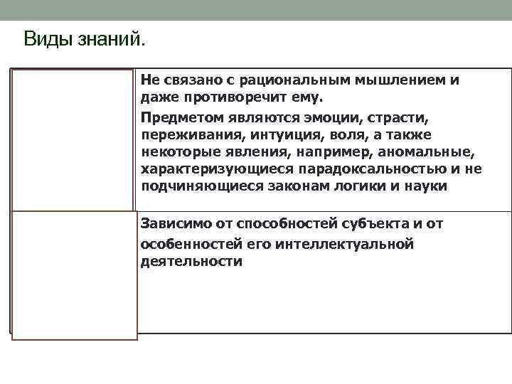 Виды знаний. Иррациональное Не связано с рациональным мышлением и даже противоречит ему. Предметом являются