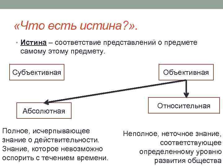  «Что есть истина? » . • Истина – соответствие представлений о предмете самому