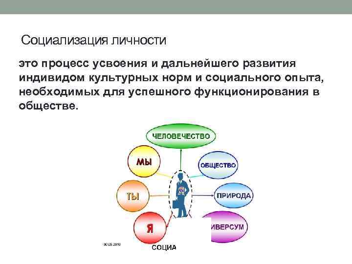 Социализация личности это процесс усвоения и дальнейшего развития индивидом культурных норм и социального опыта,