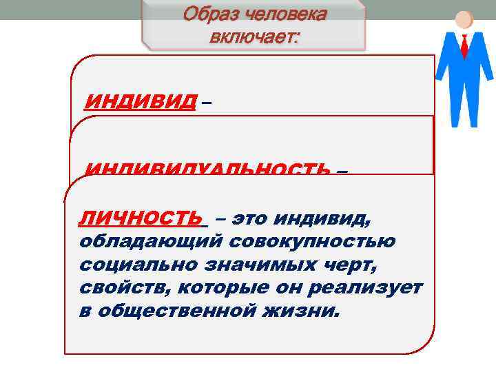 Образ человека включает: ИНДИВИД – единичный представитель человеческого рода, человеческая особь. ИНДИВИДУАЛЬНОСТЬ – это