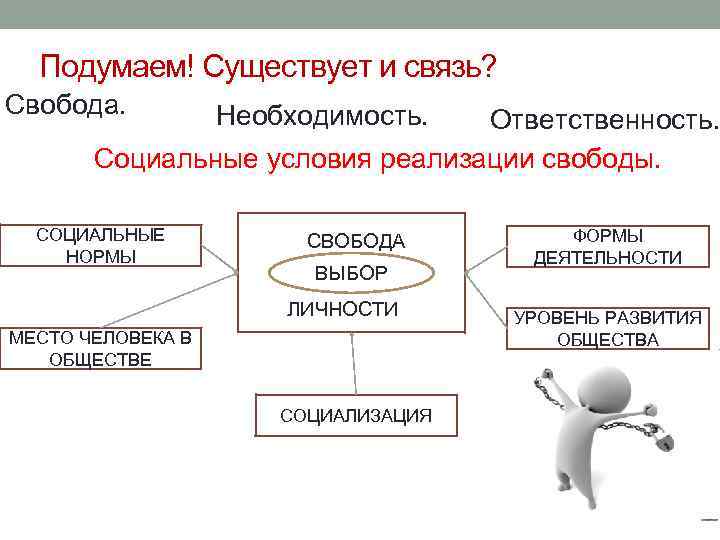 Подумаем! Существует и связь? Свобода. Необходимость. Ответственность. Социальные условия реализации свободы. СОЦИАЛЬНЫЕ НОРМЫ СВОБОДА