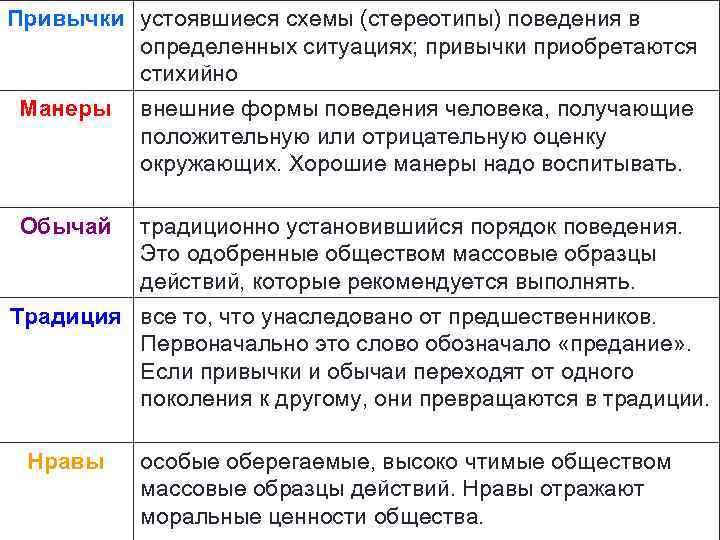 Привычки устоявшиеся схемы (стереотипы) поведения в определенных ситуациях; привычки приобретаются стихийно Манеры внешние формы