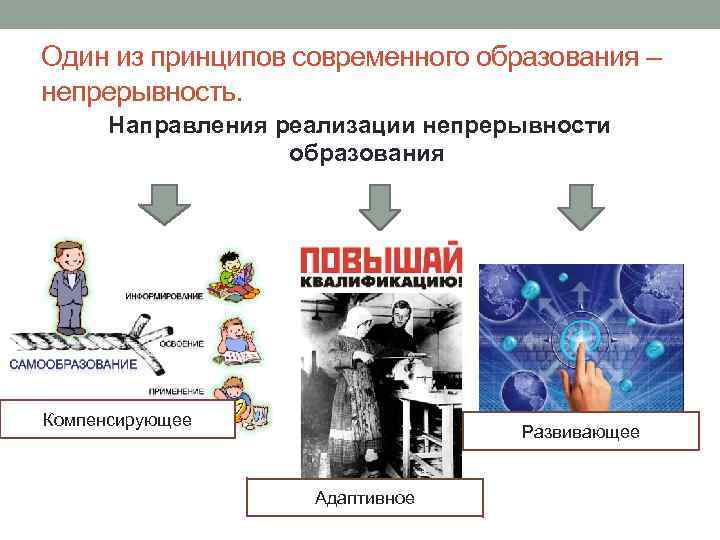 Один из принципов современного образования – непрерывность. Направления реализации непрерывности образования Компенсирующее Развивающее Адаптивное