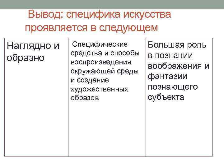  Вывод: специфика искусства проявляется в следующем Наглядно и образно Специфические Большая роль средства