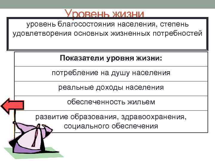Уровень жизни уровень благосостояния населения, степень удовлетворения основных жизненных потребностей Показатели уровня жизни: потребление