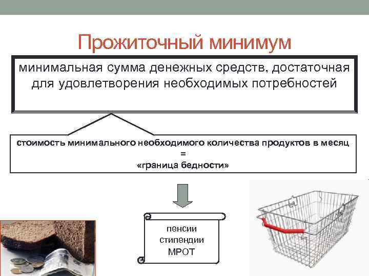 Прожиточный минимум минимальная сумма денежных средств, достаточная для удовлетворения необходимых потребностей стоимость минимального необходимого