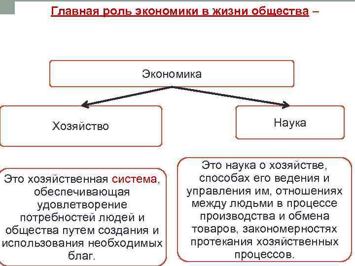 Главная роль экономики в жизни общества – обеспечение людей материальными условиями их существования. Что