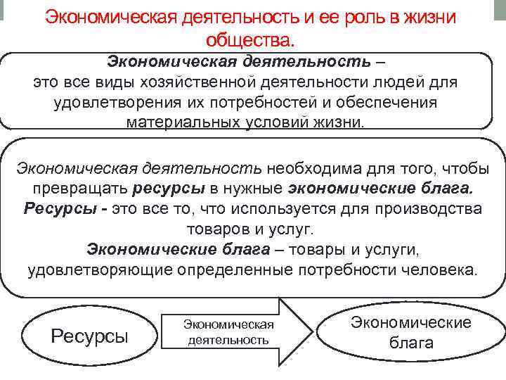 Экономическая деятельность и ее роль в жизни общества. Экономическая деятельность – это все виды