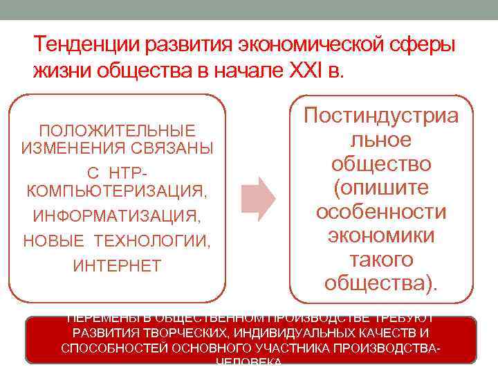 Тенденции развития экономической сферы жизни общества в начале XXI в. ПОЛОЖИТЕЛЬНЫЕ ИЗМЕНЕНИЯ СВЯЗАНЫ С