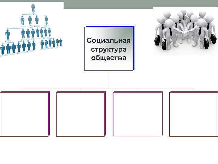 Социальные общности Социальная структура общества Социальные группы Социальные слои Социальные институты 