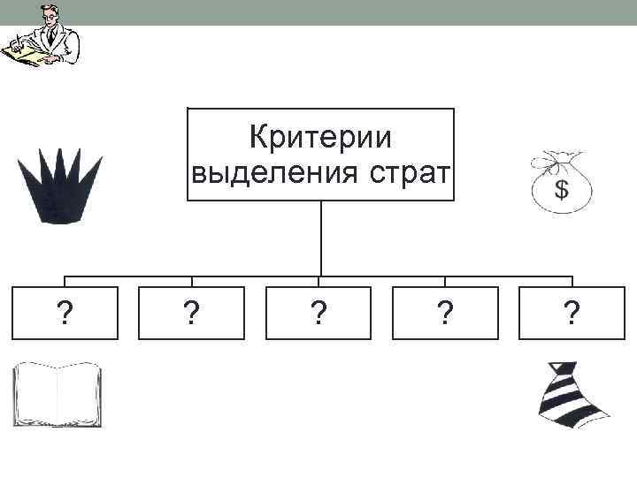 Критерии выделения страт ? ? ? 