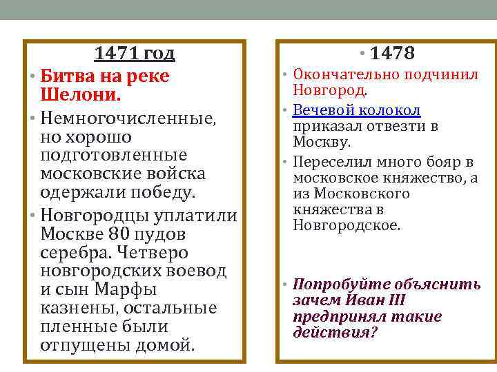 1471 год • Битва на реке Шелони. • Немногочисленные, но хорошо подготовленные московские войска