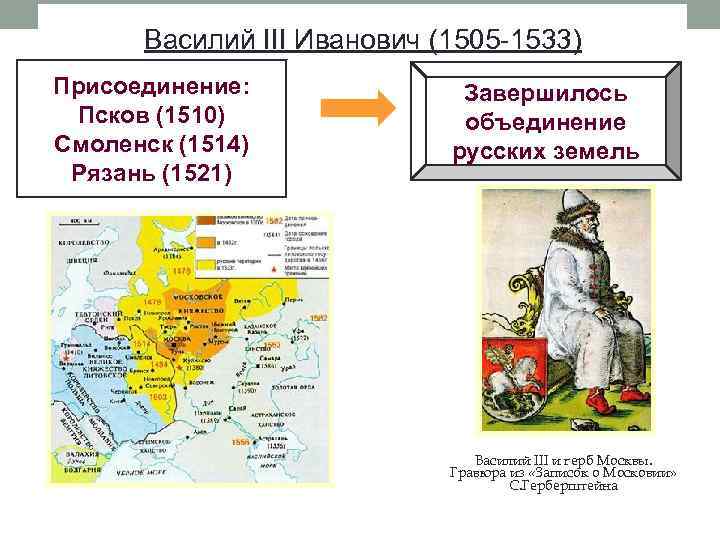 Василий III Иванович (1505 -1533) Присоединение: Псков (1510) Смоленск (1514) Рязань (1521) Завершилось объединение