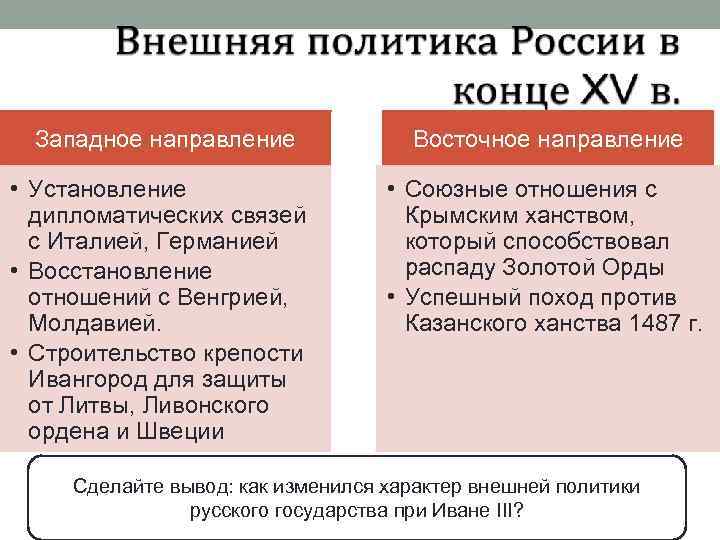 Западное направление Восточное направление • Установление дипломатических связей с Италией, Германией • Восстановление отношений