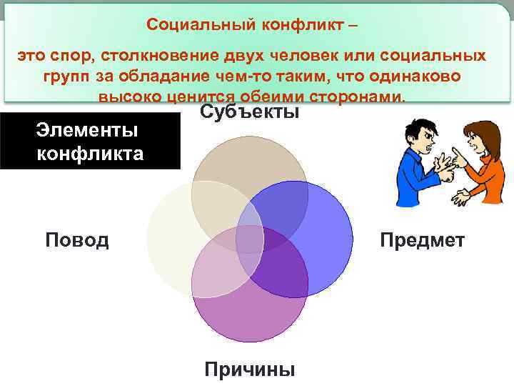 Социальный конфликт – это спор, столкновение двух человек или социальных групп за обладание чем-то