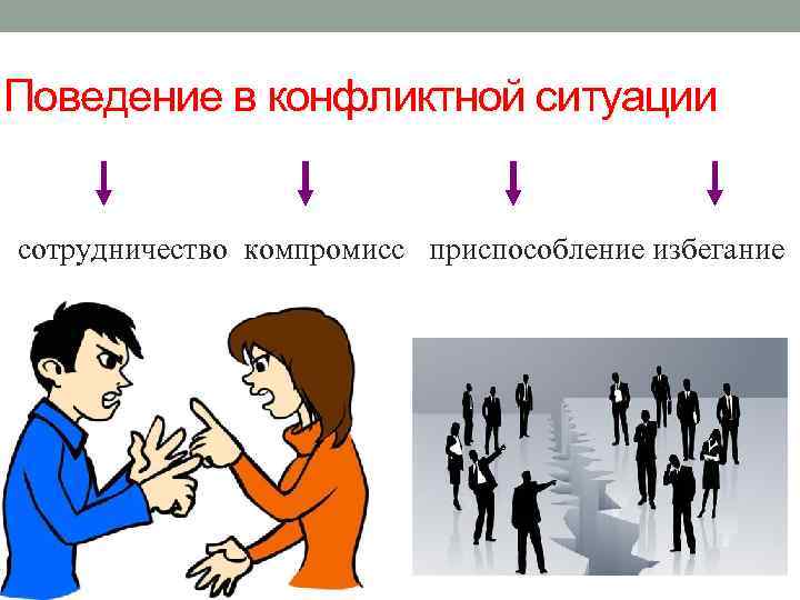Поведение в конфликтной ситуации сотрудничество компромисс приспособление избегание 