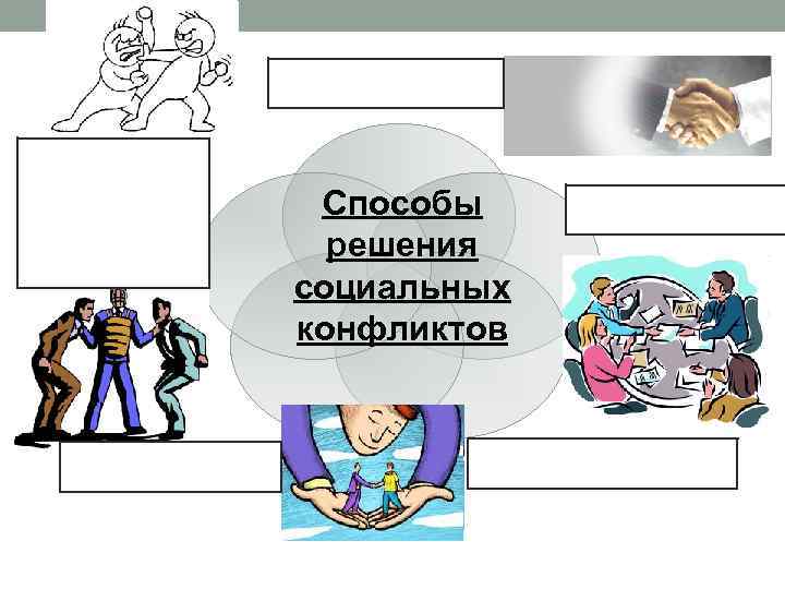 Компромисс Применение силы, власти, закона Арбитраж Способы решения социальных конфликтов Переговоры Посредничество 