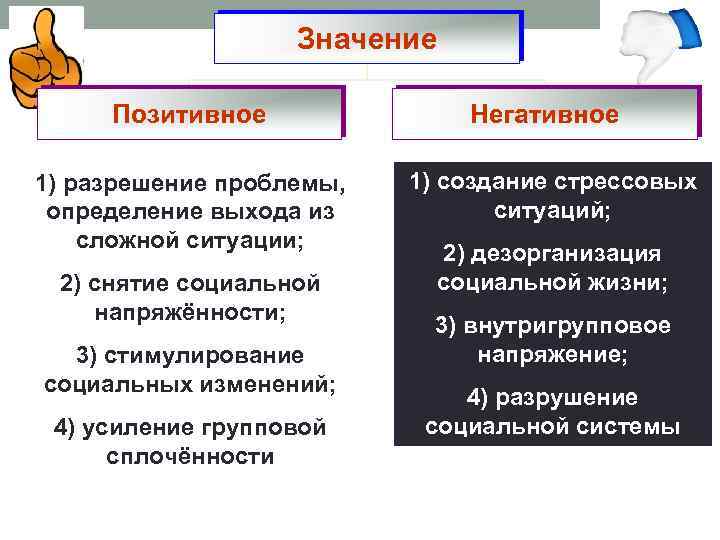 Положительное значение. Отрицательное воздействие малой группы на человека. Позитивное и негативное влияние. Положительное воздействие малой группы на человека. Функции СМИ положительные и отрицательные.