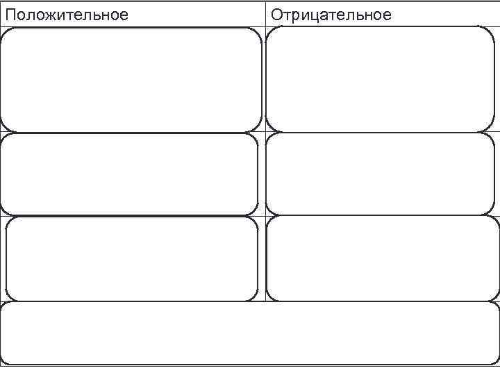 Положительное Отрицательное Отношения, складывающиеся в группе, приучают человека выполнять существующие социальные нормы, формируют ценностные