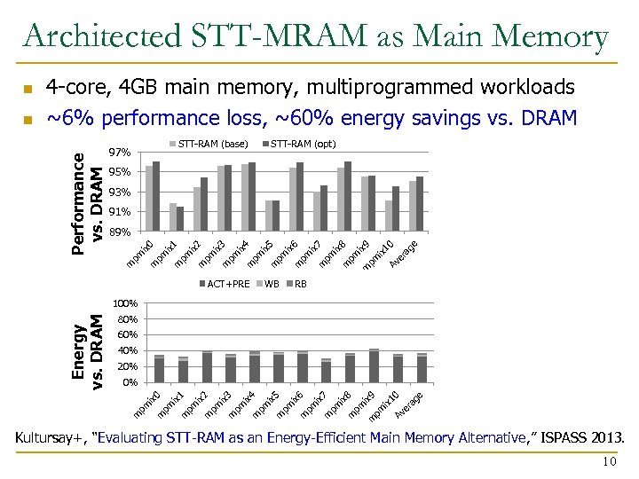 Architected STT-MRAM as Main Memory STT-RAM (base) 97% STT-RAM (opt) 95% 93% 91% 2