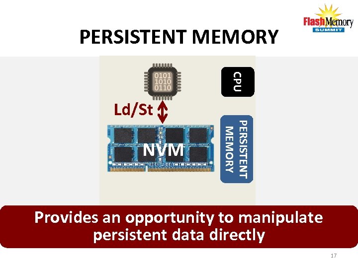 PERSISTENT MEMORY CPU NVM PERSISTENT MEMORY Ld/St Provides an opportunity to manipulate persistent data