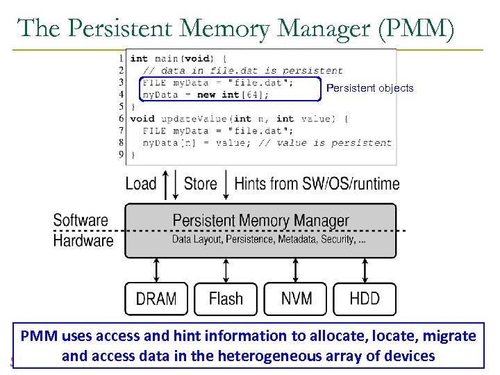 The Persistent Memory Manager (PMM) Persistent objects PMM uses access and hint information to