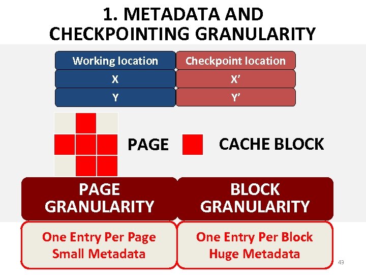 1. METADATA AND CHECKPOINTING GRANULARITY Working location Checkpoint location X Y X’ Y’ PAGE