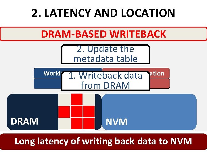 2. LATENCY AND LOCATION DRAM-BASED WRITEBACK 2. Update the metadata table Checkpoint location Working