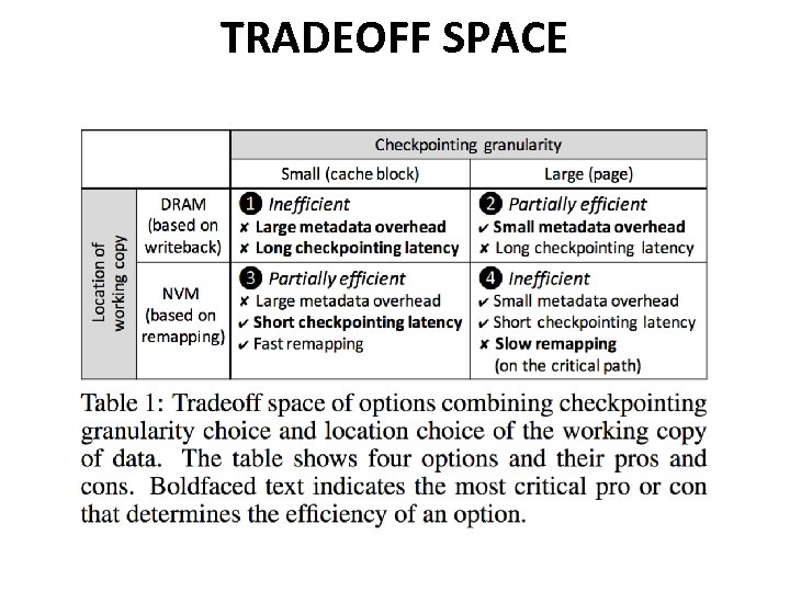 TRADEOFF SPACE 