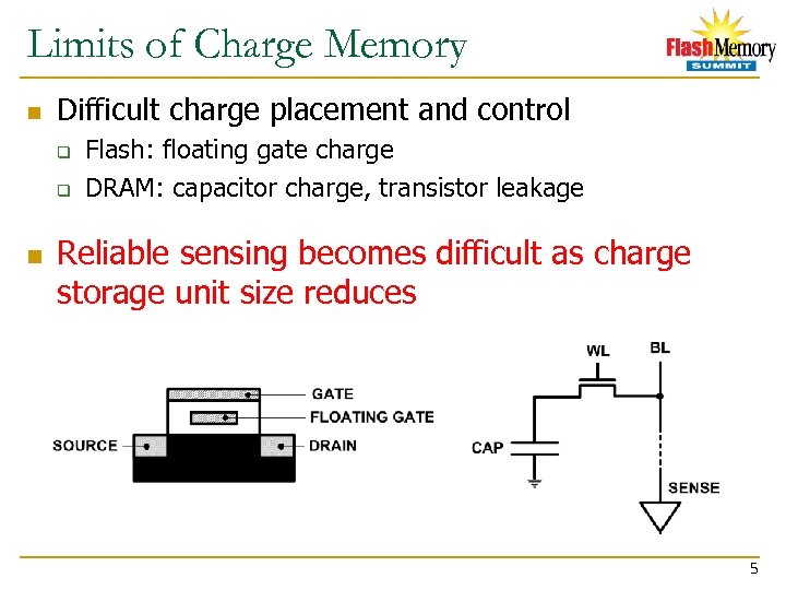 Limits of Charge Memory n Difficult charge placement and control q q n Flash: