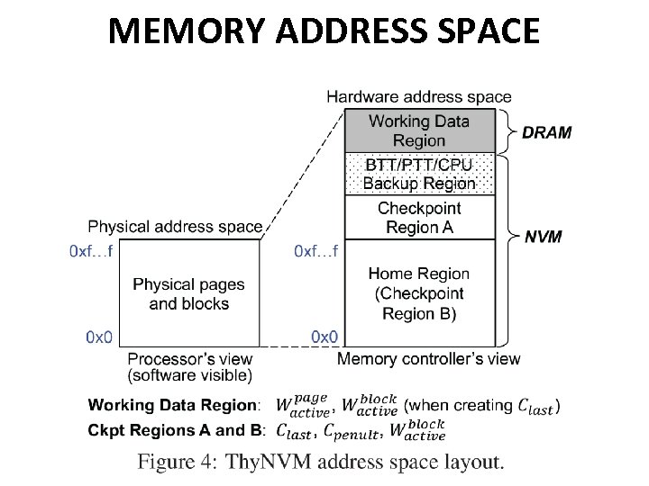 MEMORY ADDRESS SPACE 
