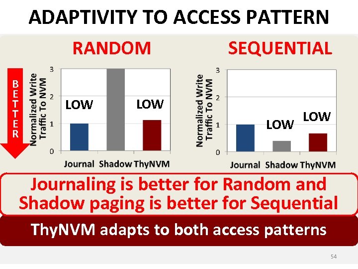 ADAPTIVITY TO ACCESS PATTERN RANDOM B E T T E R LOW SEQUENTIAL LOW