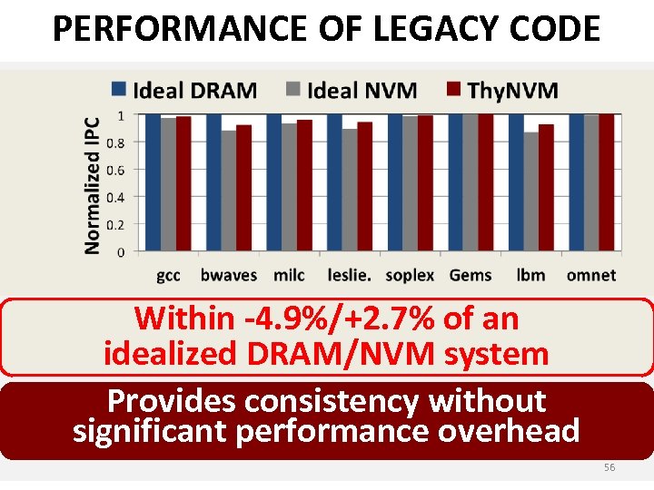 PERFORMANCE OF LEGACY CODE Within -4. 9%/+2. 7% of an idealized DRAM/NVM system Provides