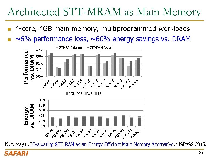 Architected STT-MRAM as Main Memory STT-RAM (base) 97% STT-RAM (opt) 95% 93% 91% 2