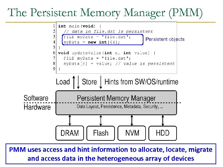 The Persistent Memory Manager (PMM) Persistent objects PMM uses access and hint information to